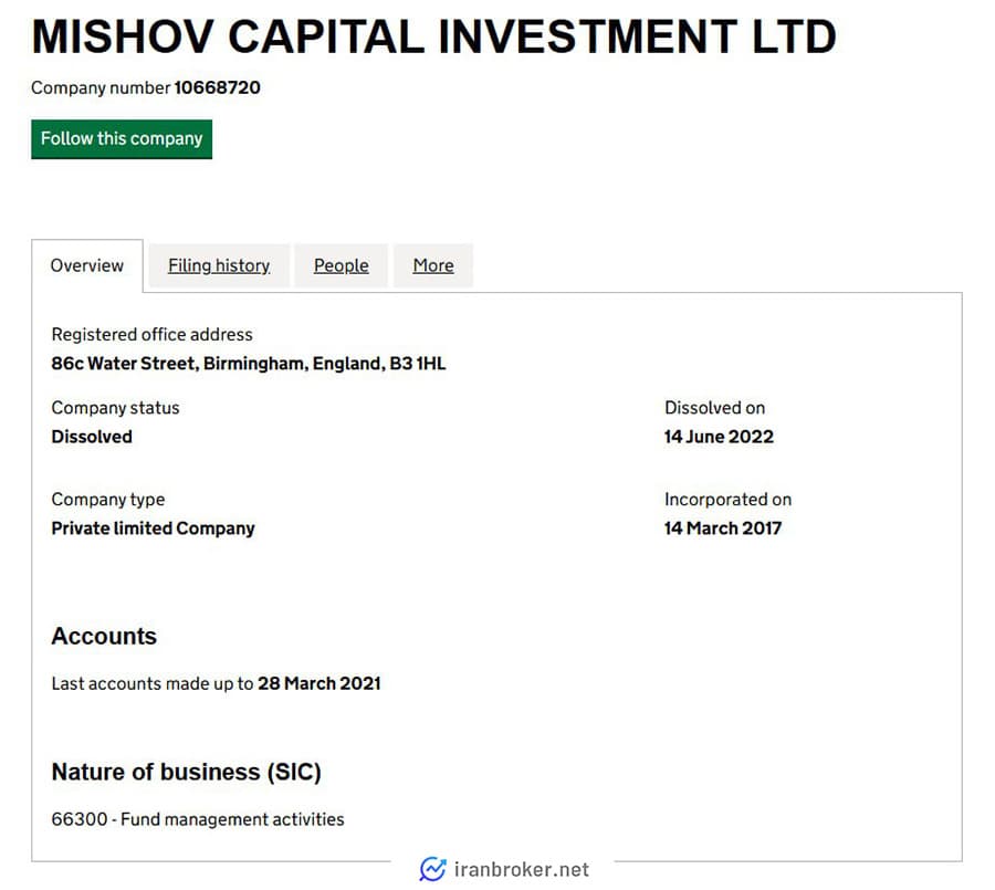Mishov Markets