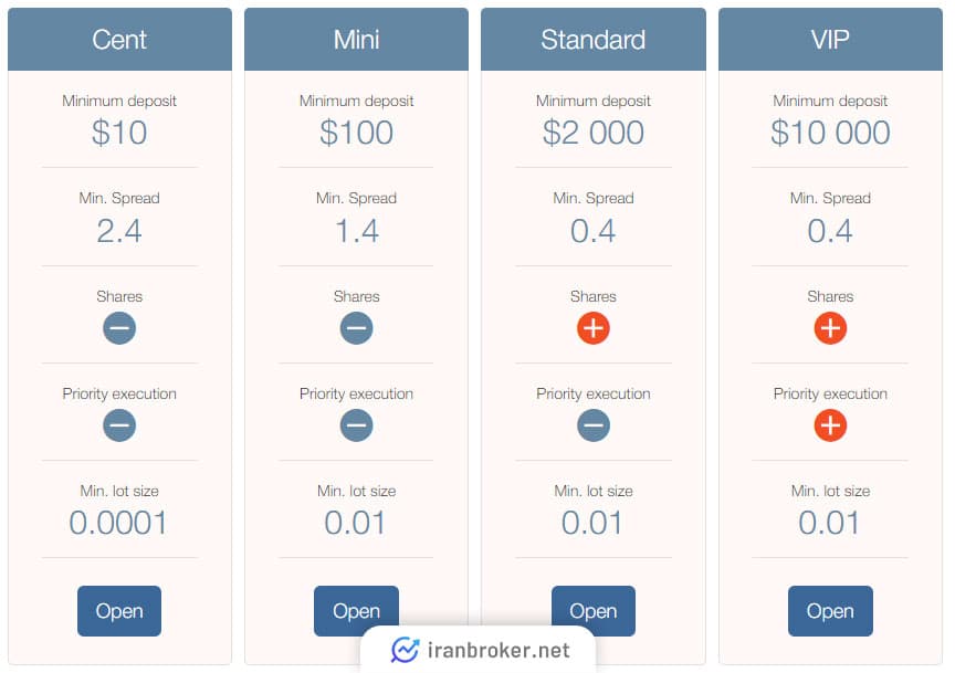 PaxForex
