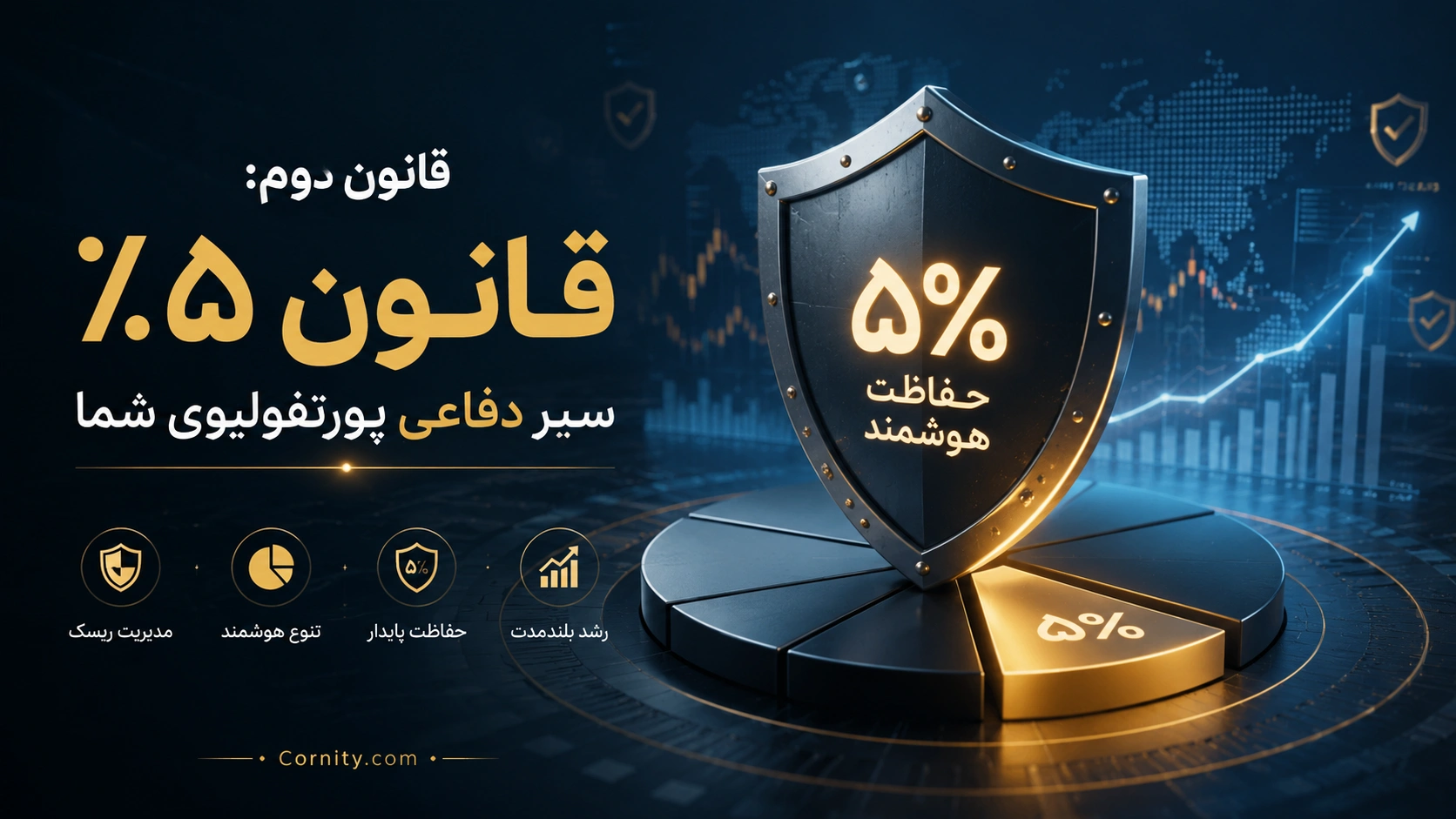 قانون ۵٪  در مدیریت سرمایه