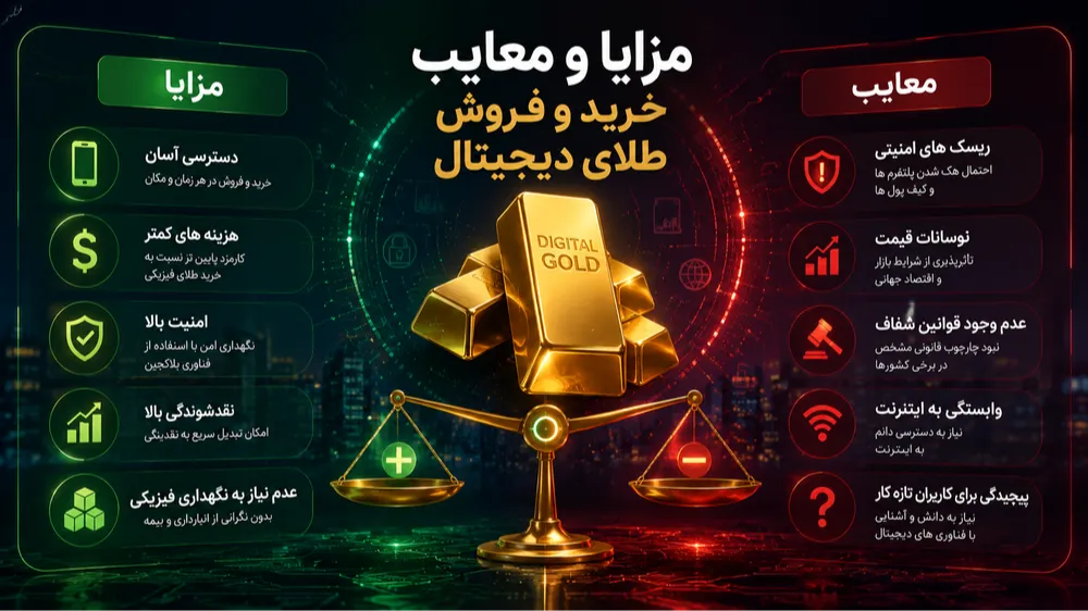 مزایا و معایب توکن‌های طلا