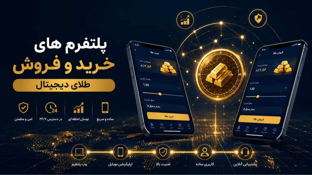 بهترین پلتفرم‌های خرید طلای دیجیتال