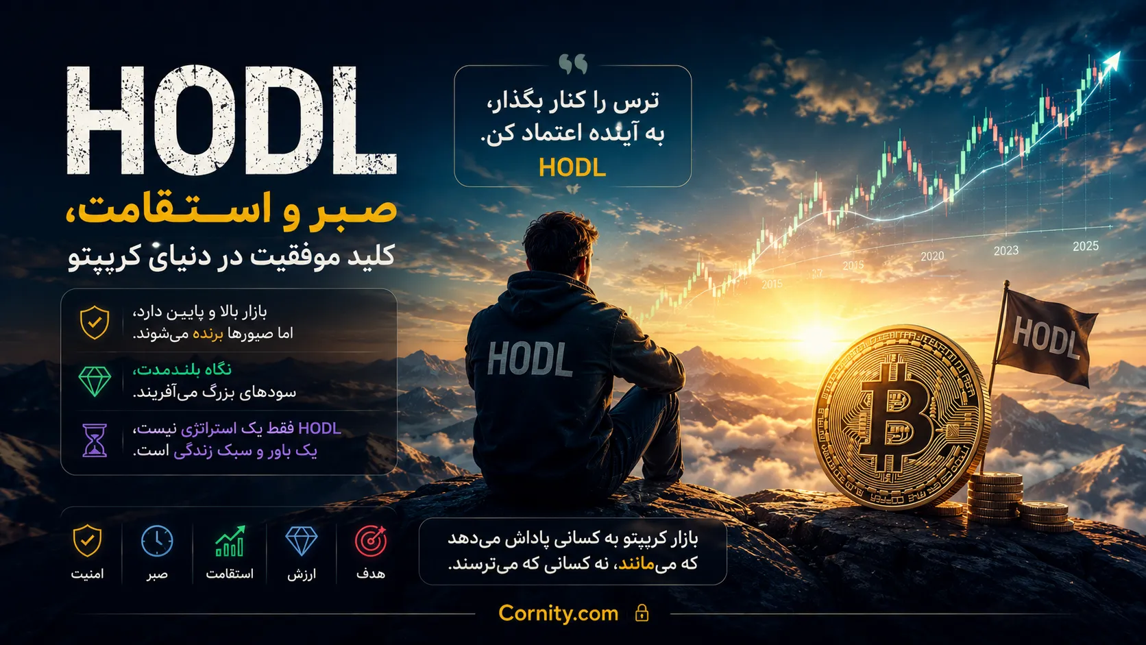 HODL: استراتژی صبر و استقامت