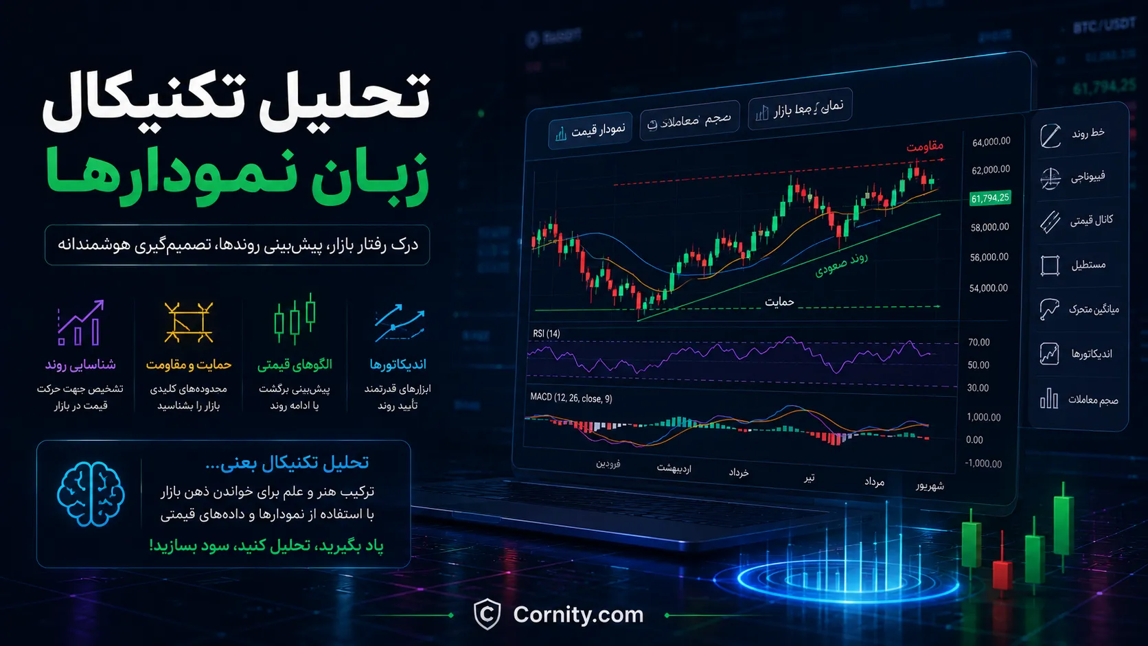 تحلیل تکنیکال یا زبان نمودارها