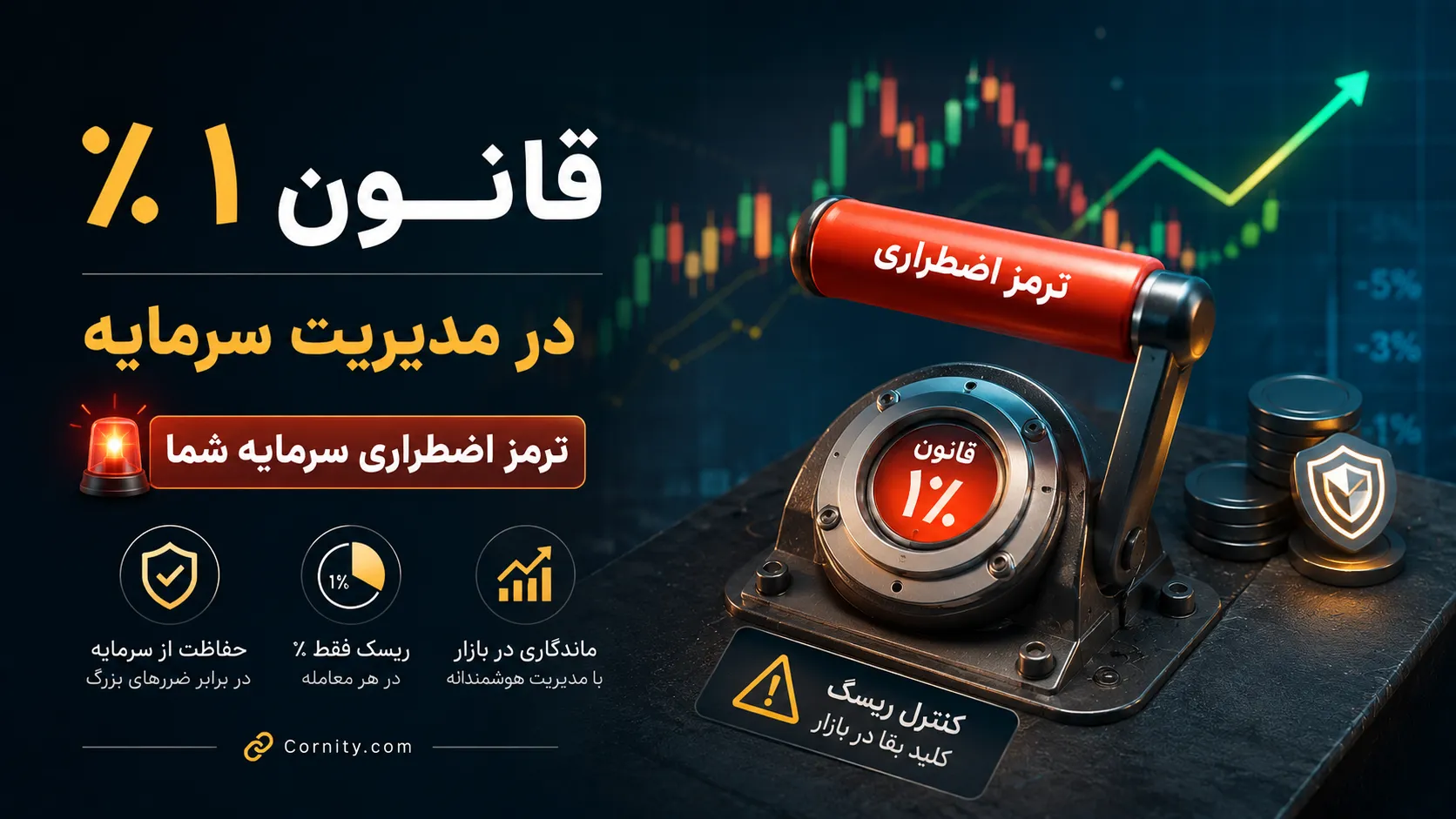 قانون ۱٪ در مدیریت سرمایه